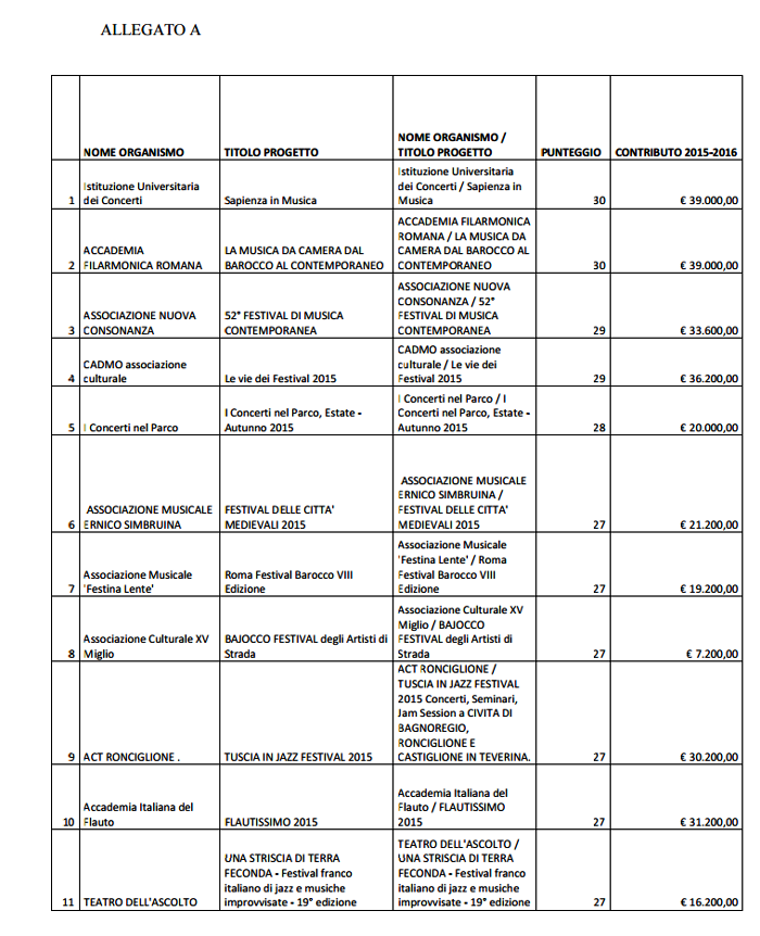 vincitori finanziamenti regione lazio festival 2015 2016